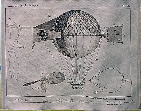 Science History Museum Hot air balloons, which use a bit chemistry to float, but they only go up and down. This illustration shows on idea to control movement.